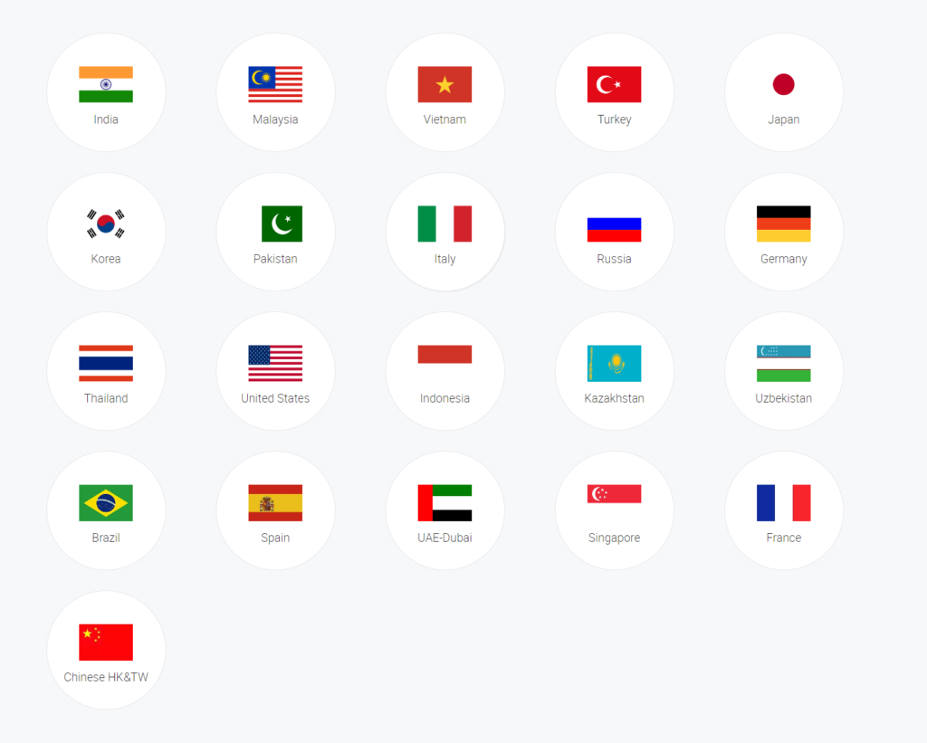 Alibaba Countries (Manufacturer)