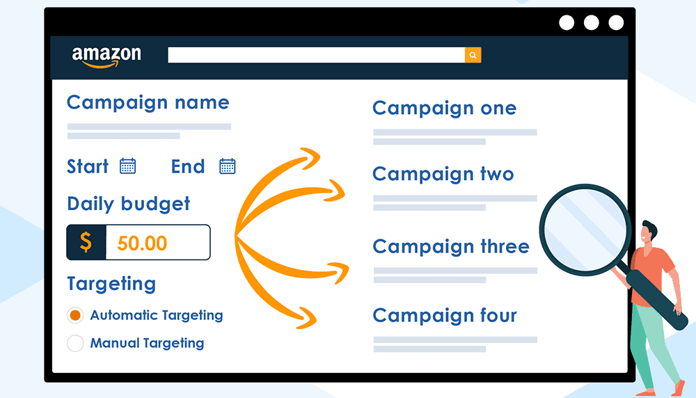 AMAZON PPC Amazon PPC - campaign overview