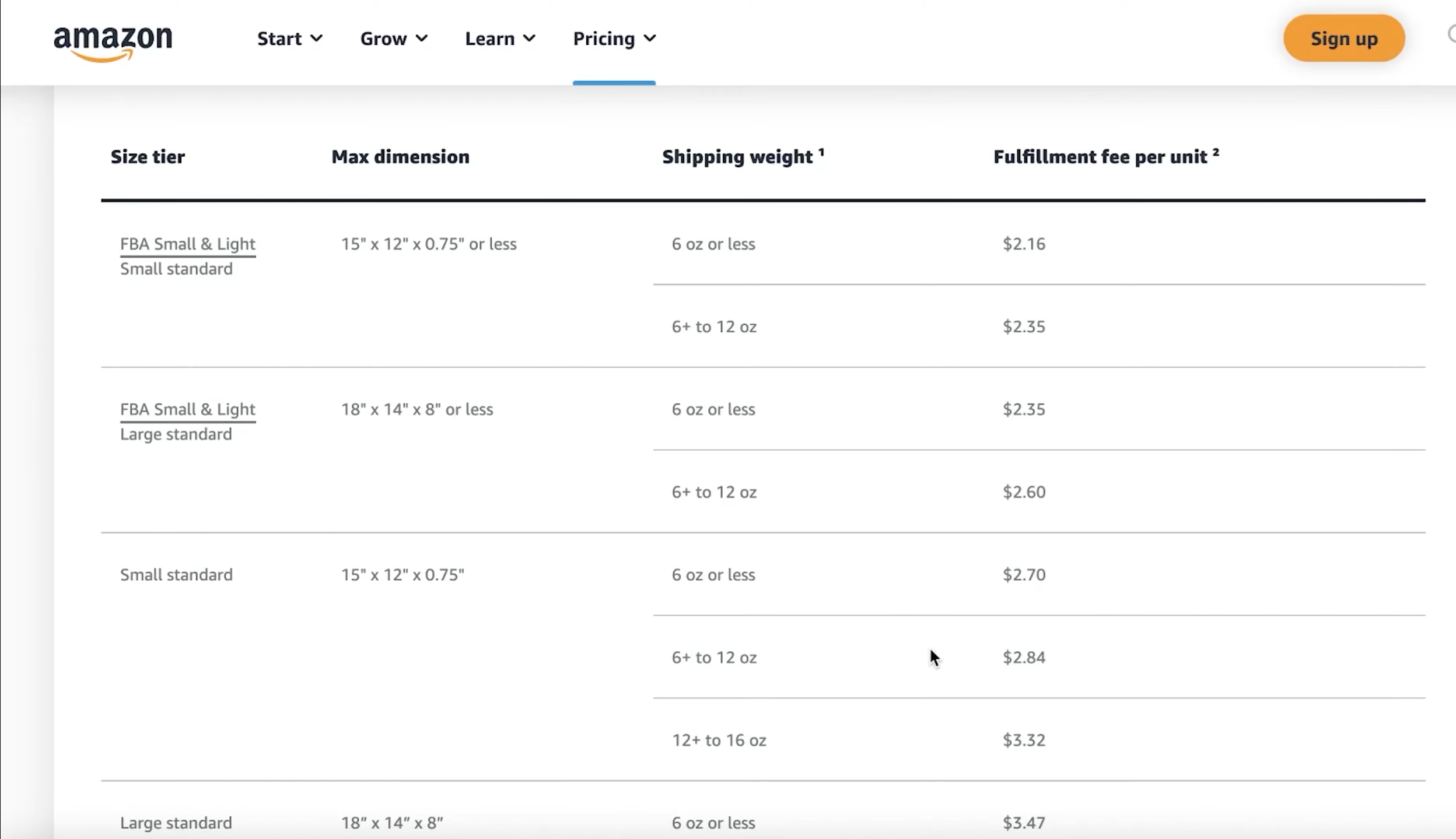 Amazon Sizes-Dimension Fulfillment Fee Amazon FBA fulfillment fees table