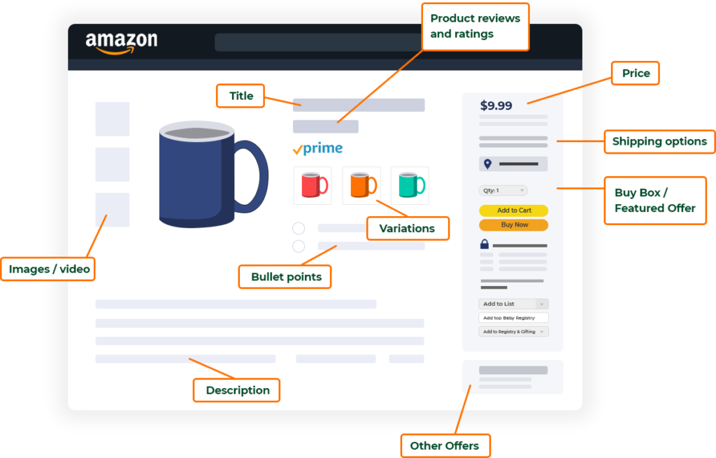 Listing - Product Listing on Amazon Amazon Listing