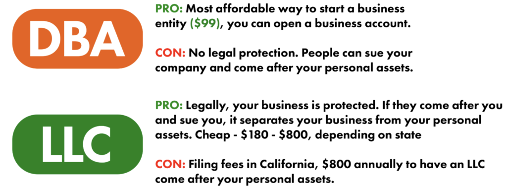 Screenshot 2025-05-05 at 2.01.42 PM Amazon FBA - DBA and LLC comparison