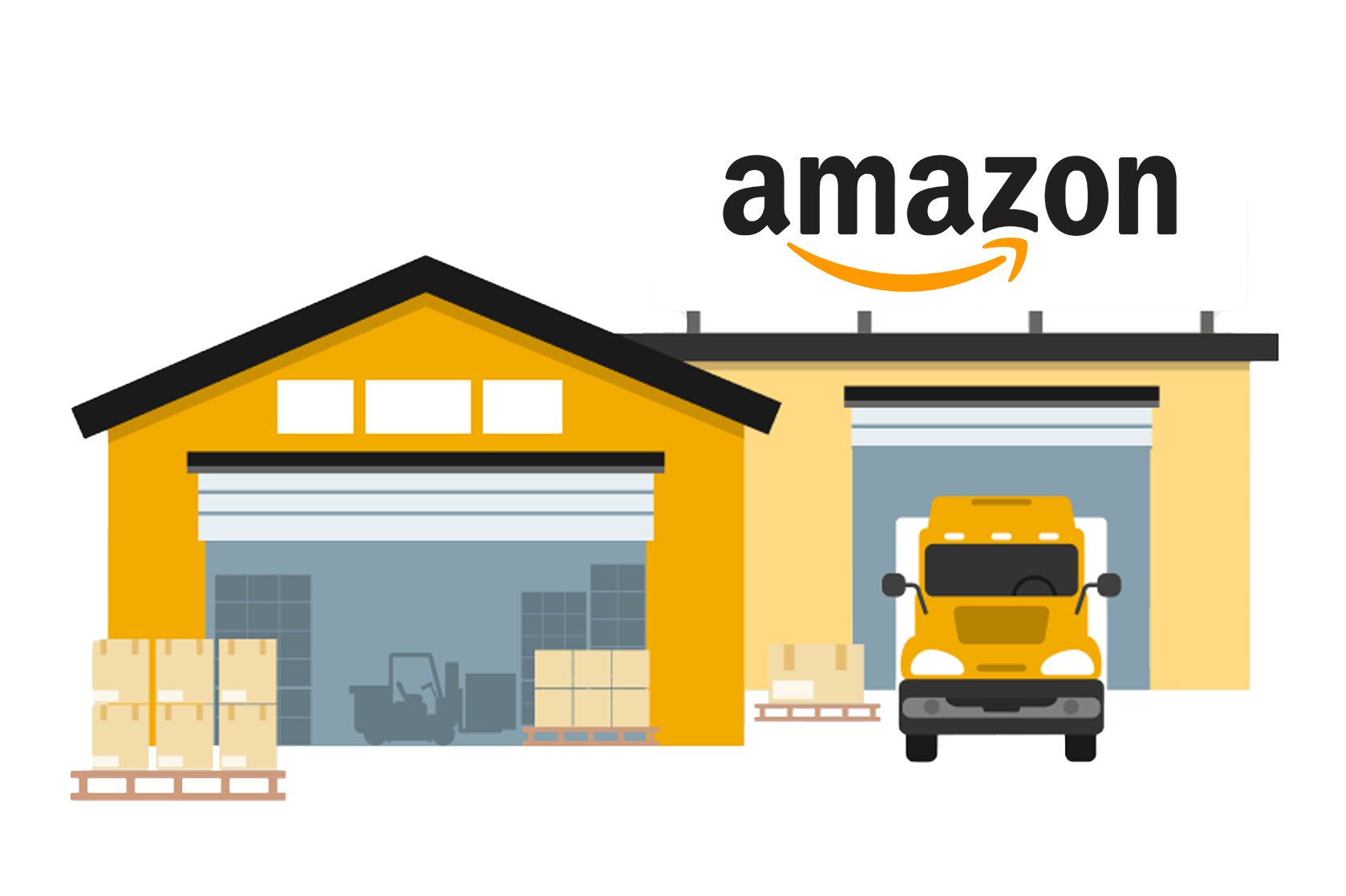 preparation of your packages for Amazon FBA shipment
