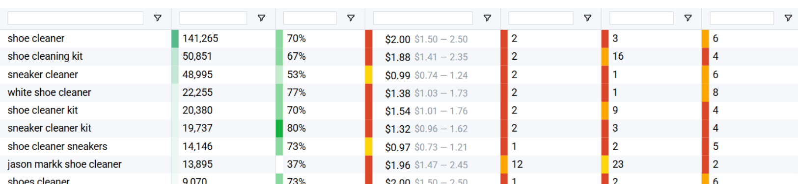 Optimized Amazon FBA product listing with high-quality photos and keyword-rich bullet points for maximum sales