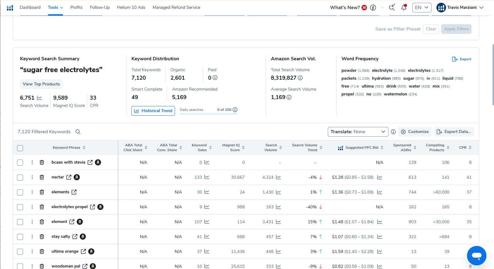 Amazon FBA product analysis showing revenue potential and competition metrics on dashboard