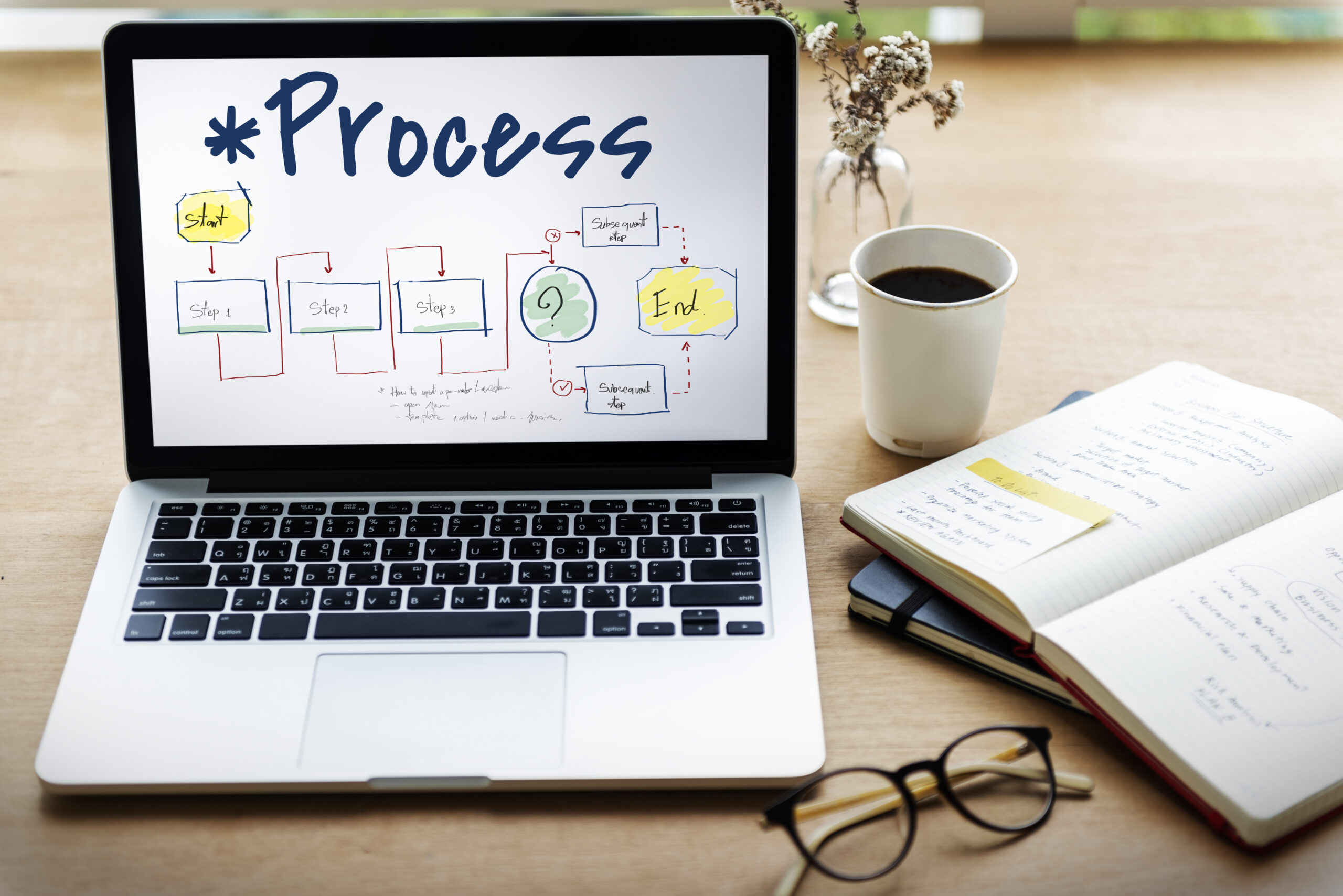 process in product research in 2026 - step-by-step guide