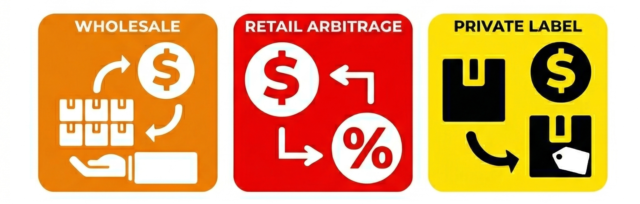 Old methods building an Amazon Business