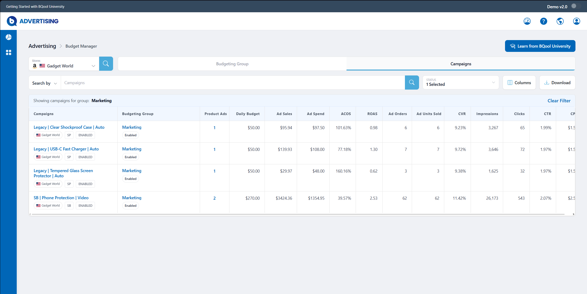 Screenshot of BQool's Budget Manager dashboard for Amazon PPC ads, showing a campaign table with daily budget, ACOS, ROAS, orders, and clicks for a marketing budgeting group.
