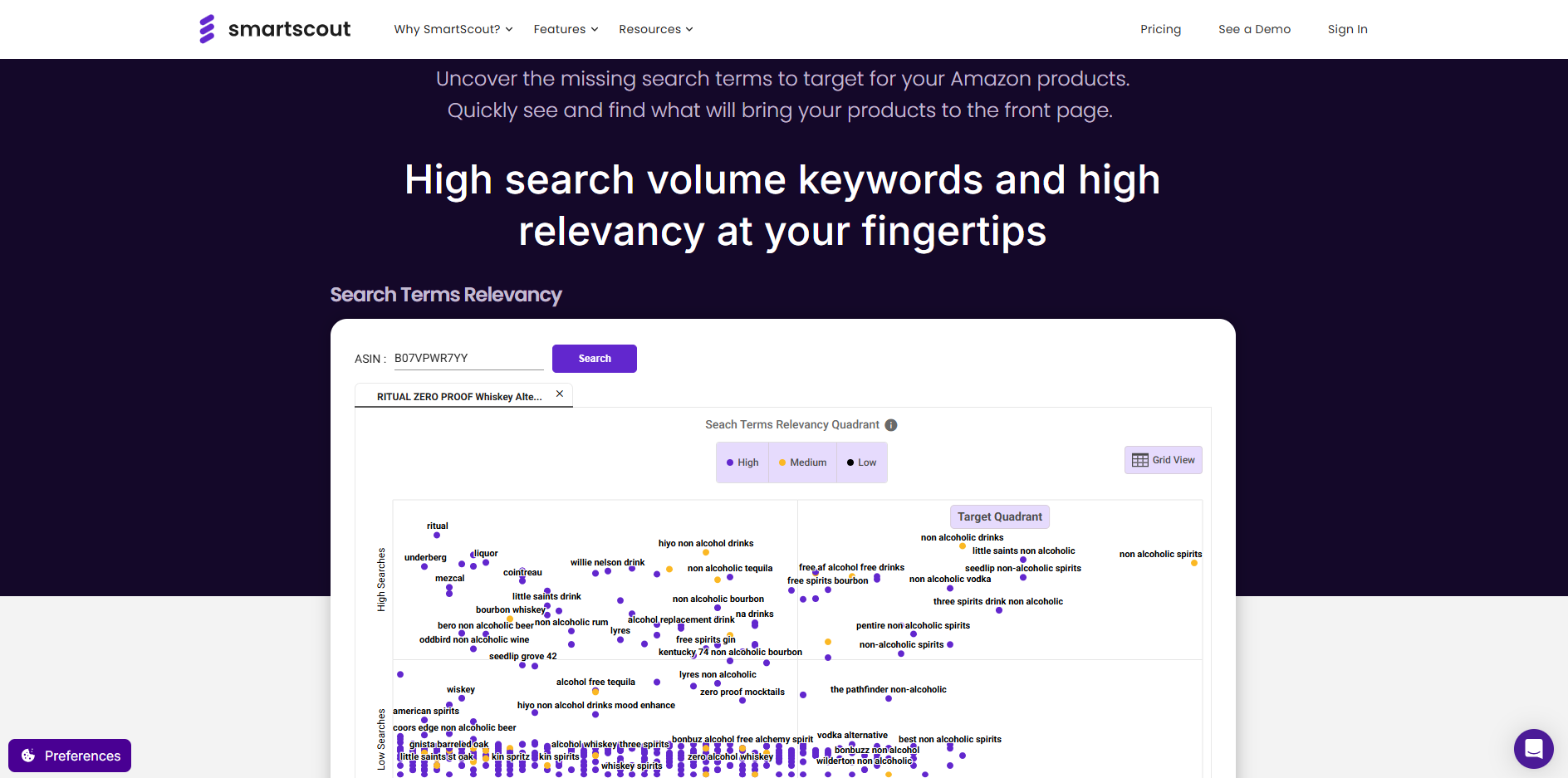 Tools in SmartScout that has high search volume keywords and high relevancy at your fingertips