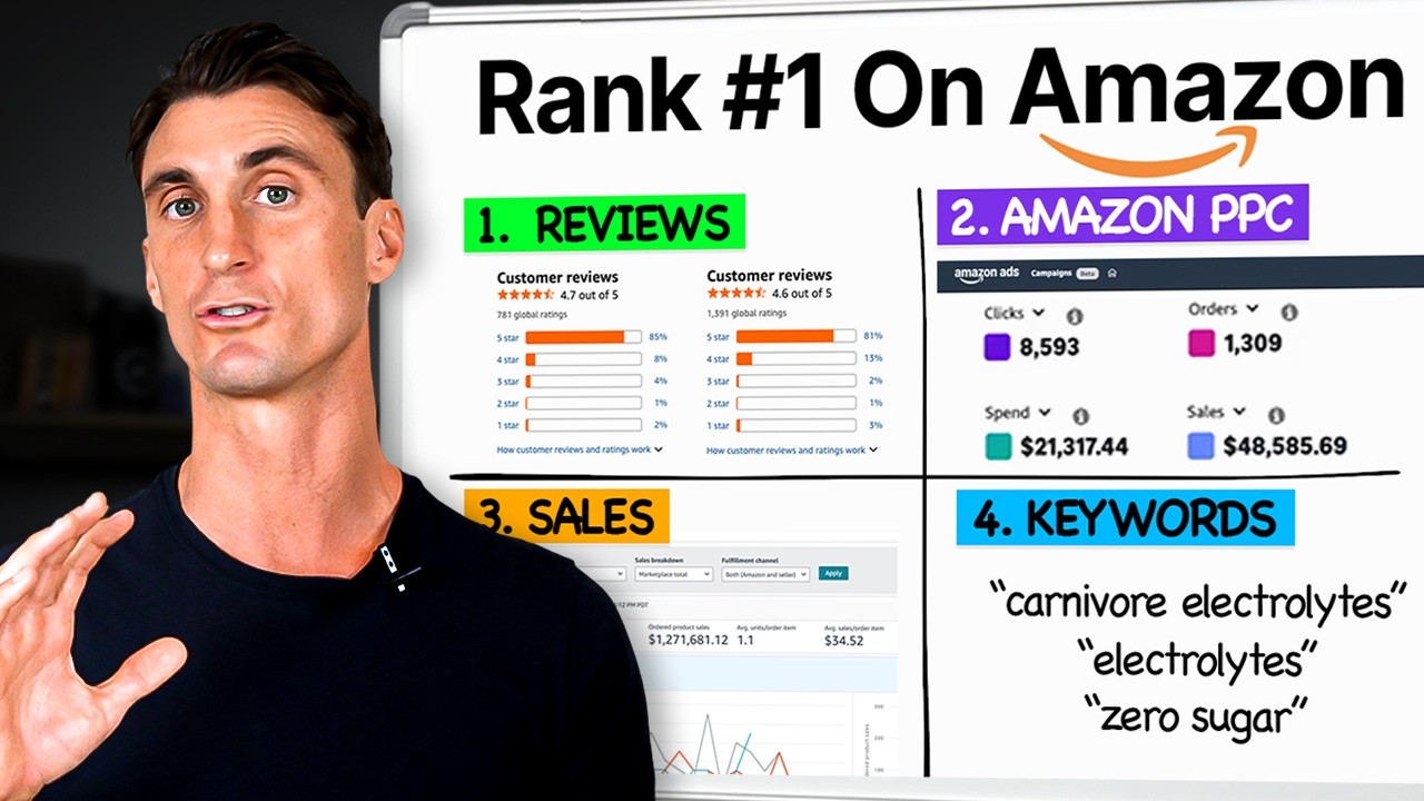 How to Rank on Amazon: The Most Valuable 2026 Guide